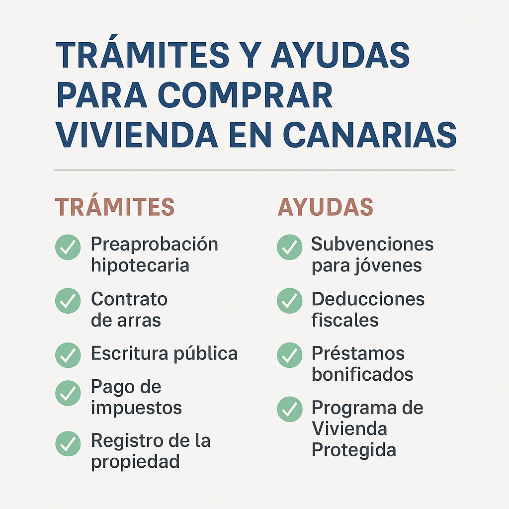 Proyectos Isla 18